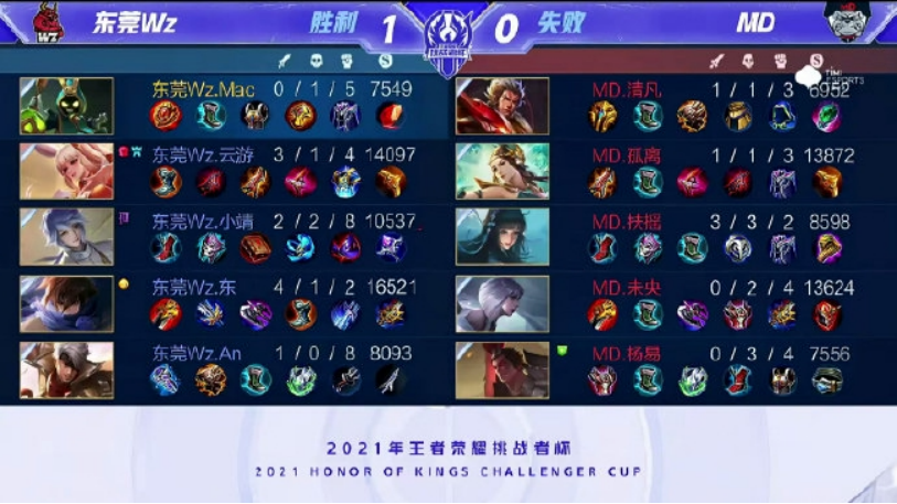 强首回合